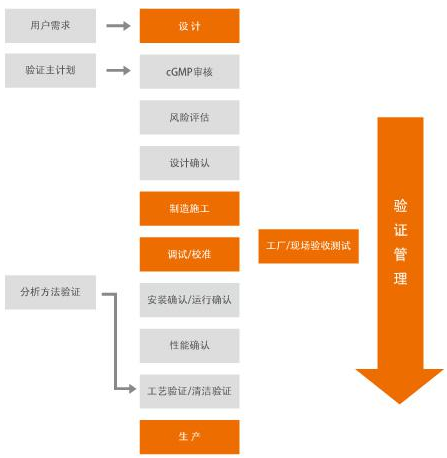 详细设计及验证服务