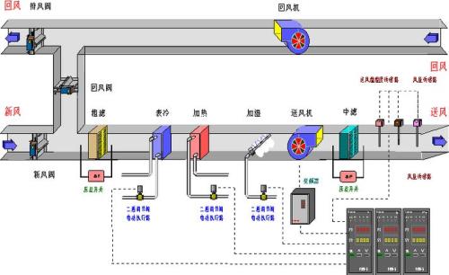 BMS EMS自动化控制系统